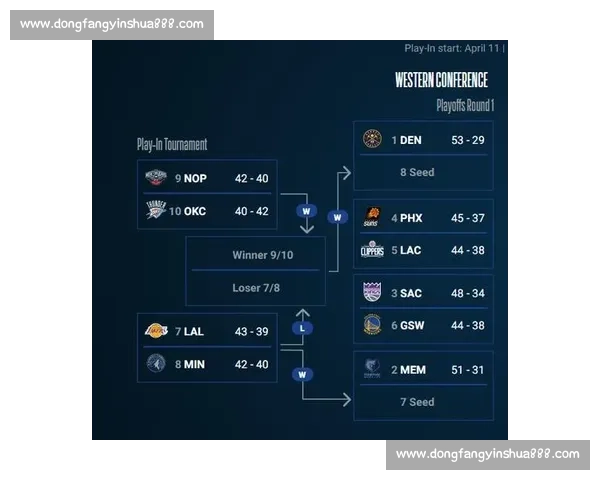 鹈鹕vs开拓西部对决年轻核心碰撞季后赛前景解析战术博弈与胜负看点